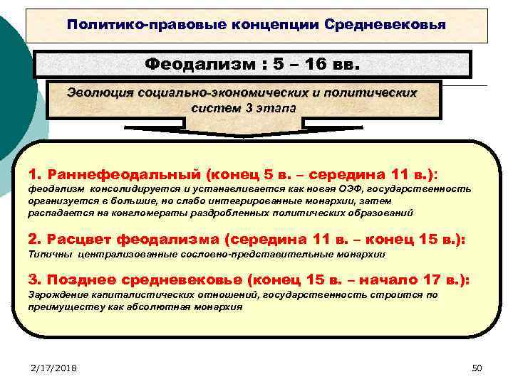 Теория правовой системы