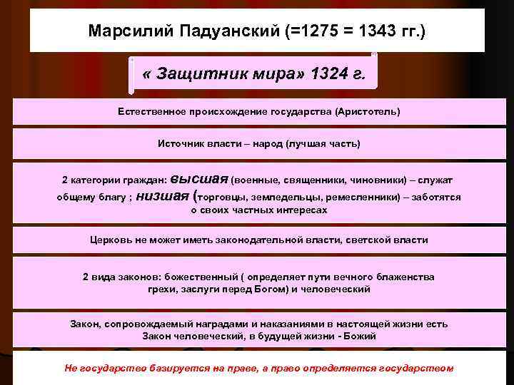 Марсилий Падуанский (=1275 = 1343 гг. ) « Защитник мира» 1324 г. Естественное происхождение