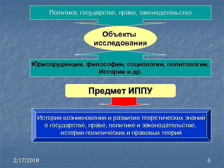 История политических и правовых учений дисциплина. Метод истории политических и правовых учений. Объект и предмет в история политических и правовых учений. Предмет политической философии. Предмет изучения политической философии.