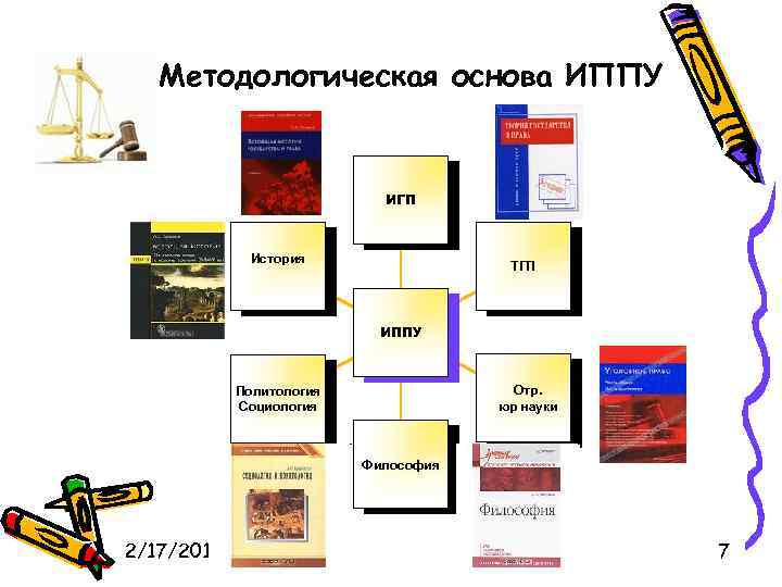 Методологическая основа ИППУ ИГП История ТГП ИППУ Отр. юр науки Политология Социология Философия 2/17/2018