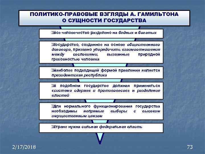 Экономический план гамильтона