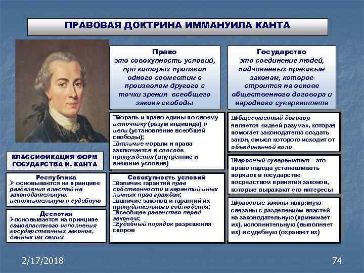 ПРАВОВАЯ ДОКТРИНА ИММАНУИЛА КАНТА Право это совокупность условий, при которых произвол одного совместим с