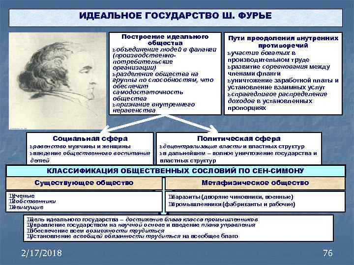 ИДЕАЛЬНОЕ ГОСУДАРСТВО Ш. ФУРЬЕ Построение идеального общества ь объединение людей в фаланги (производственнопотребительские организации)