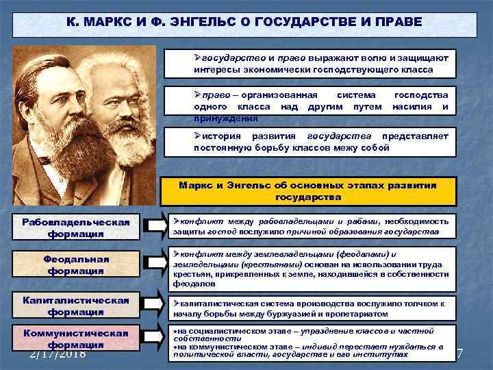 К. МАРКС И Ф. ЭНГЕЛЬС О ГОСУДАРСТВЕ И ПРАВЕ государство и право выражают волю