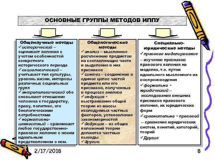 История политических и правовых учений дисциплина