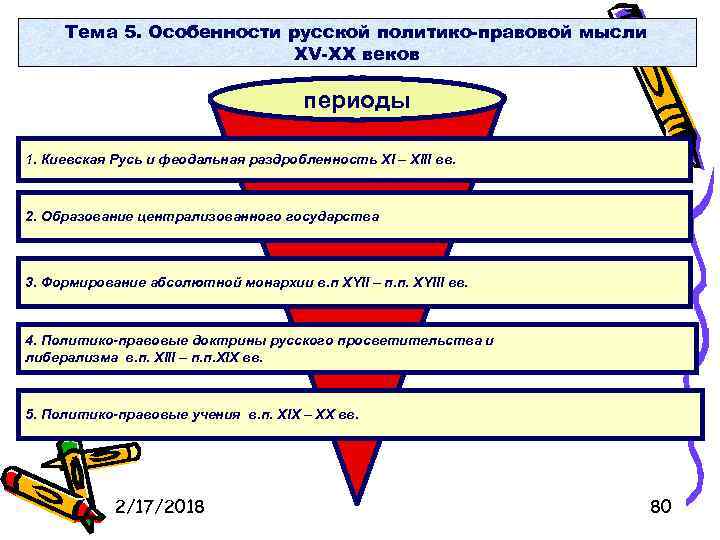 Тема 5. Особенности русской политико-правовой мысли XV-XX веков периоды 1. Киевская Русь и феодальная