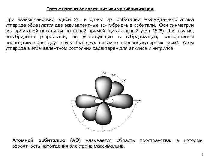 Третье валентное состояние или sp-гибридизация. При взаимодействии одной 2 s- и одной 2 р-