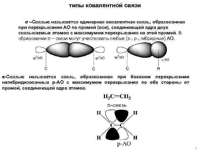 Типы ковалентной связи