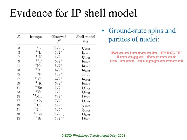 Evidence for IP shell model • Ground-state spins and parities of nuclei: NSDD Workshop,