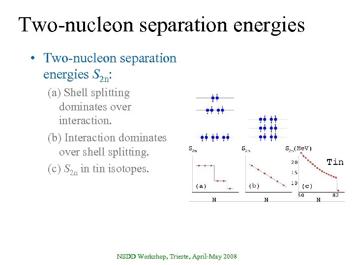 Two-nucleon separation energies • Two-nucleon separation energies S 2 n: (a) Shell splitting dominates