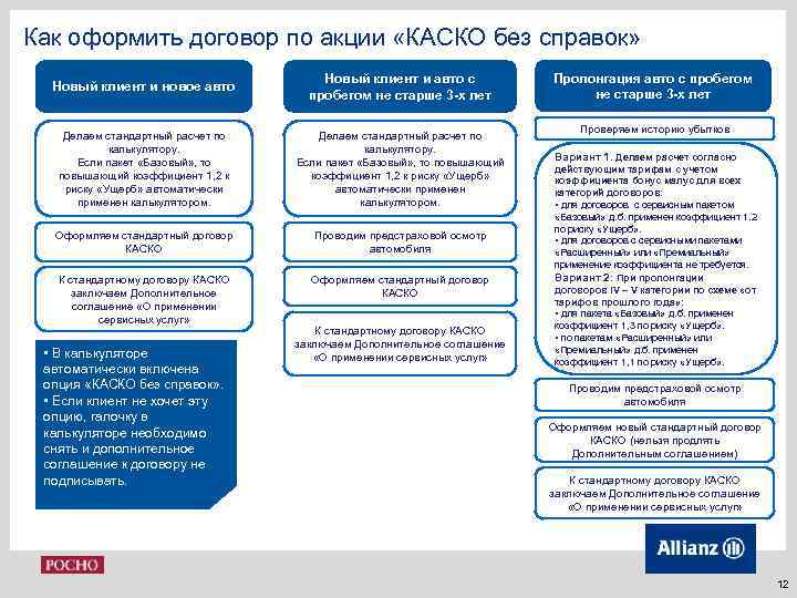 Как оформить договор по акции «КАСКО без справок» Новый клиент и новое авто Новый