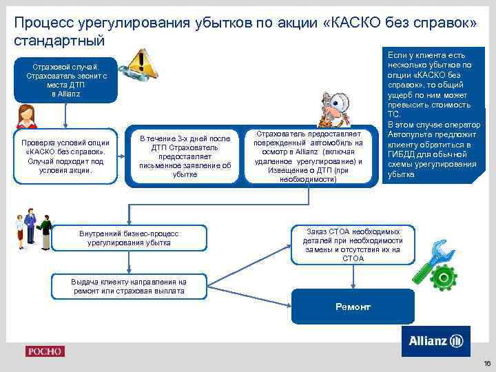 Отдел урегулирования убытков москва