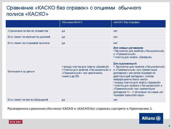 Сравнение «КАСКО без справок» с опциями обычного полиса «КАСКО» Обычное КАСКО «КАСКО без справок»