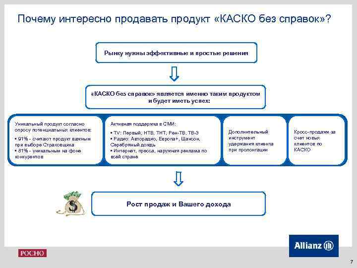 Почему интересно продавать продукт «КАСКО без справок» ? Рынку нужны эффективные и простые решения