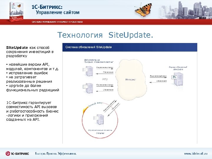 Технология Site. Update как способ сохранения инвестиций в разработку • новейшие версии API, модулей,