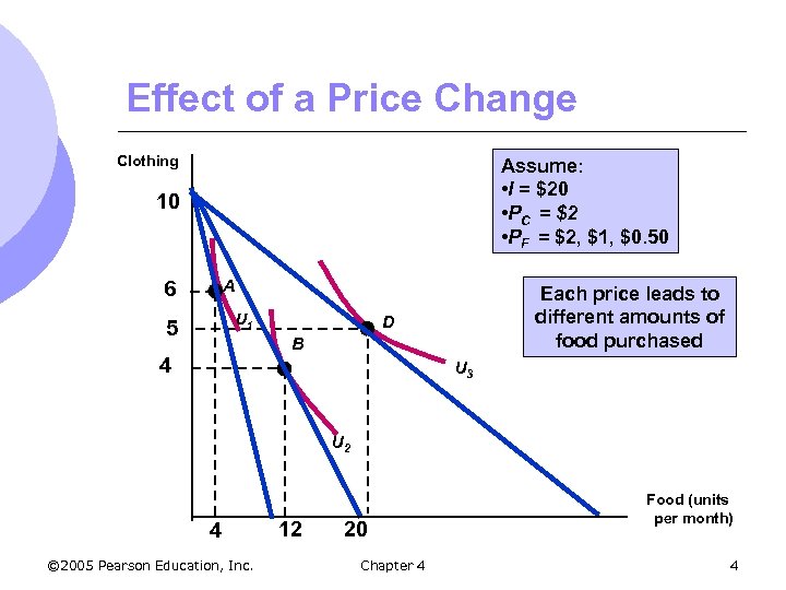 Effect of a Price Change Clothing Assume: • I = $20 • PC =