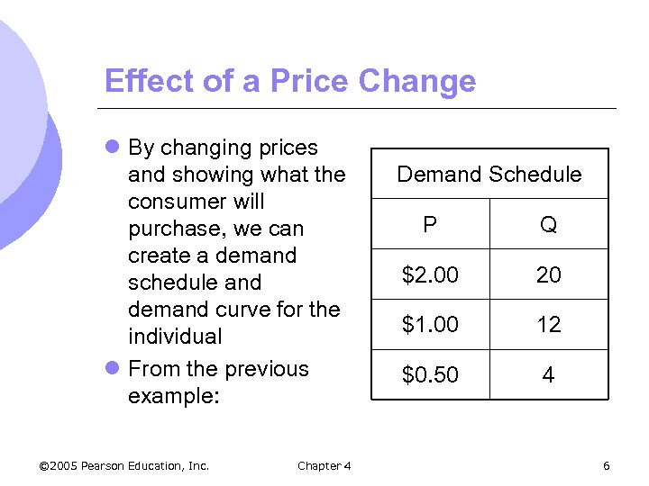 Effect of a Price Change l By changing prices and showing what the consumer