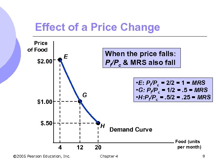 Effect of a Price Change Price of Food When the price falls: Pf/Pc &