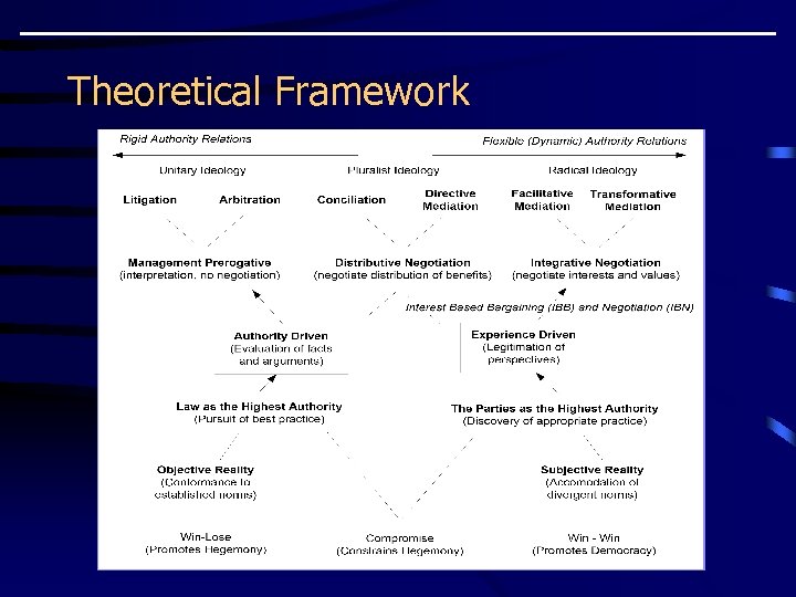 Developing a meta-theoretical framework for mediation research implications