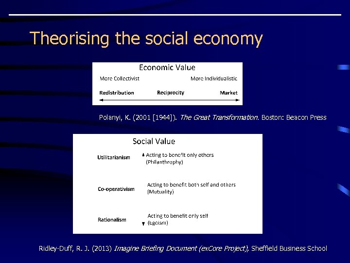 Theorising the social economy Polanyi, K. (2001 [1944]). The Great Transformation. Boston: Beacon Press