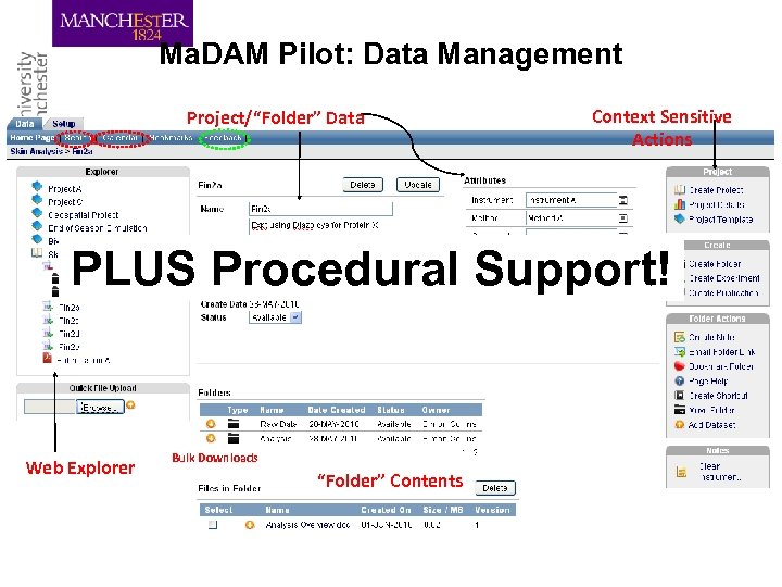 Ma. DAM Pilot: Data Management Project/“Folder” Data Context Sensitive Actions PLUS Procedural Support! Web