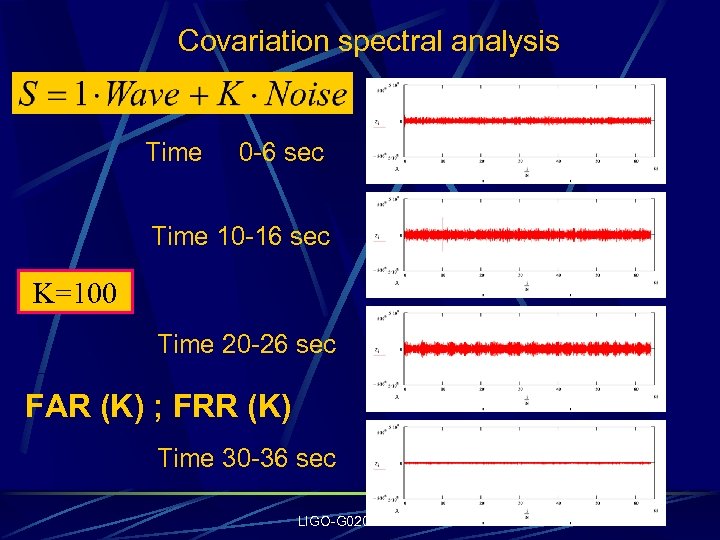 Covariation spectral analysis Time 0 -6 sec Time 10 -16 sec K=100 Time 20