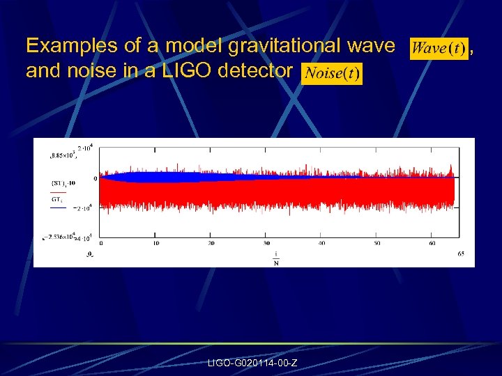 Examples of a model gravitational wave , and noise in a LIGO detector LIGO-G
