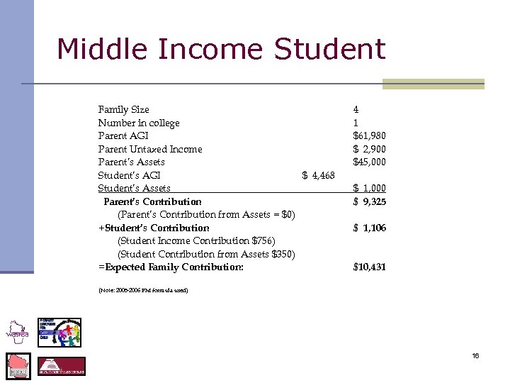 Middle Income Student Family Size Number in college Parent AGI Parent Untaxed Income Parent’s