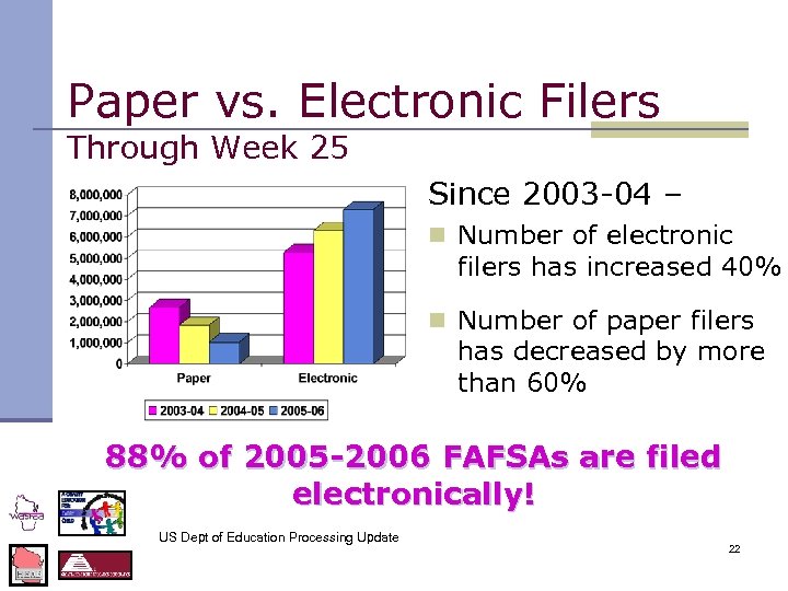 Paper vs. Electronic Filers Through Week 25 Since 2003 -04 – n Number of