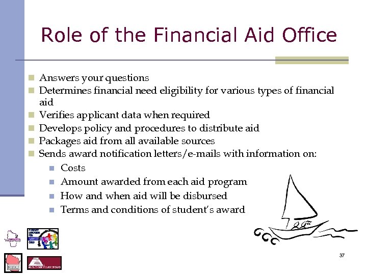 Role of the Financial Aid Office n Answers your questions n Determines financial need