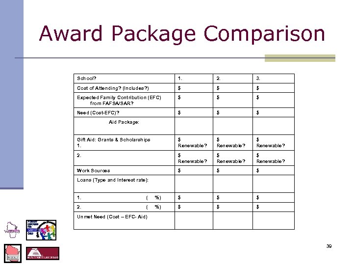 Award Package Comparison School? 1. 2. 3. Cost of Attending? (Includes? ) $ $