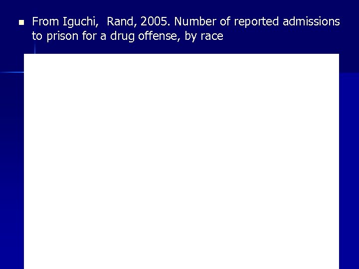 n From Iguchi, Rand, 2005. Number of reported admissions to prison for a drug