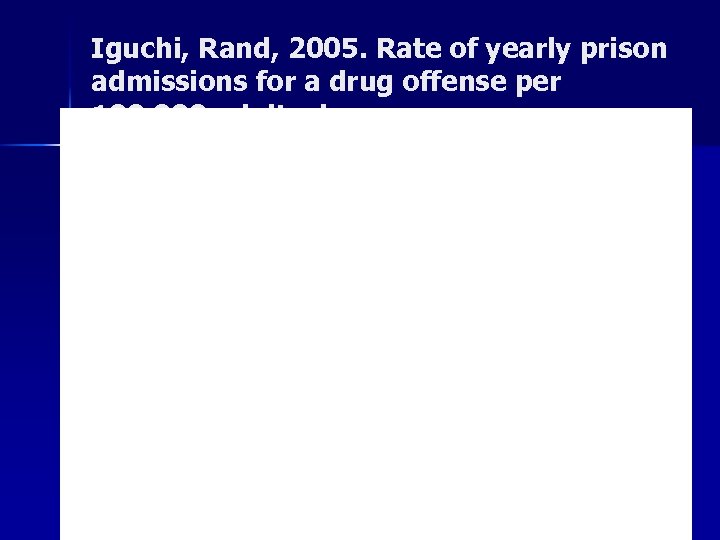 Iguchi, Rand, 2005. Rate of yearly prison admissions for a drug offense per 100,