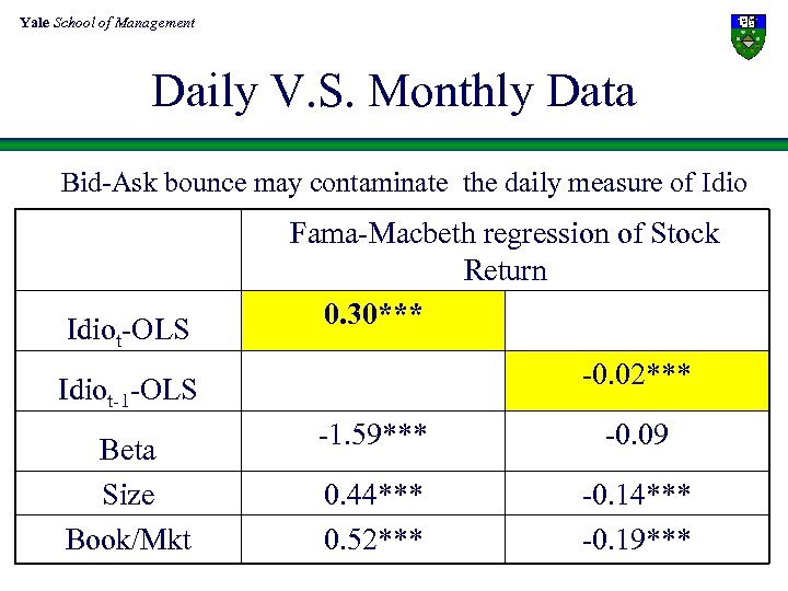 Yale School of Management Daily V. S. Monthly Data Bid-Ask bounce may contaminate the