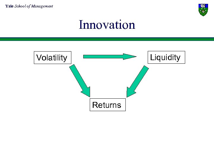 Yale School of Management Innovation Liquidity Volatility Returns 
