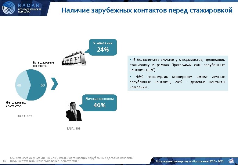 RADAR ИССЛЕДОВАТЕЛЬСКАЯ КОМПАНИЯ Наличие зарубежных контактов перед стажировкой У компании 24% § В большинстве