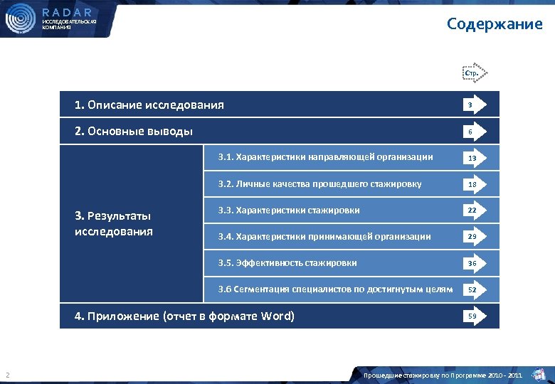 RADAR Содержание ИССЛЕДОВАТЕЛЬСКАЯ КОМПАНИЯ Стр. 1. Описание исследования 3 2. Основные выводы 6 3.
