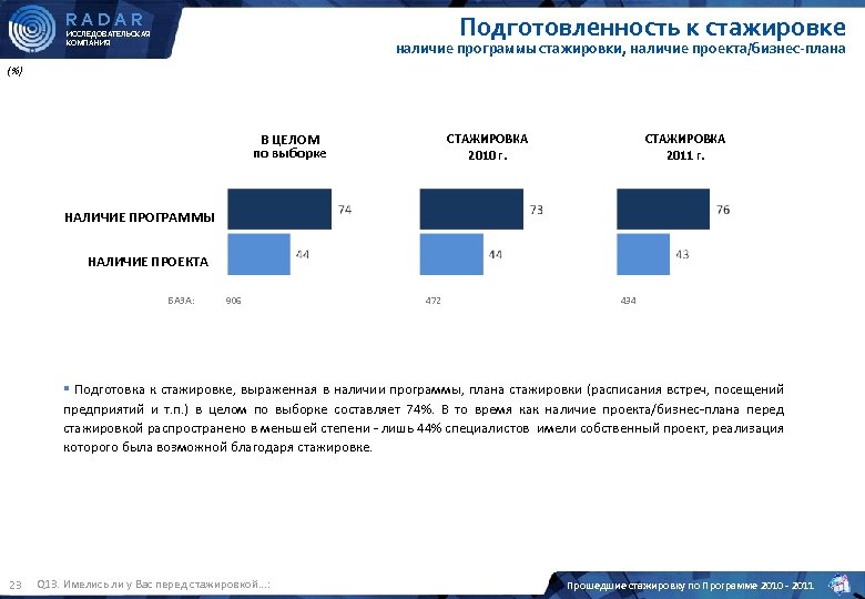 Программа радар. Программа план радар. Яндекс программа стажировок. График стажёра в компании SM. По наличию программ.