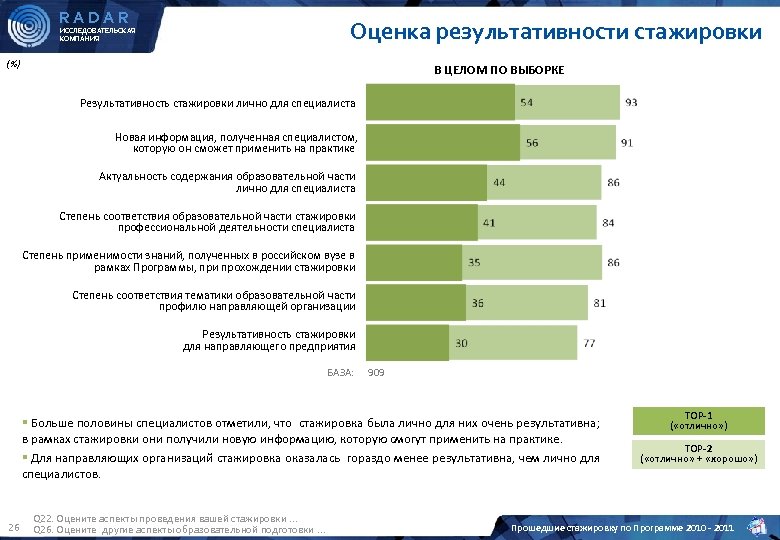 Оценка 26. Оценка предприятия стажером. Оценка результатов стажировки.. Оценка стажировки образец. Оценка сотрудника по результатам прохождения стажировки пример.