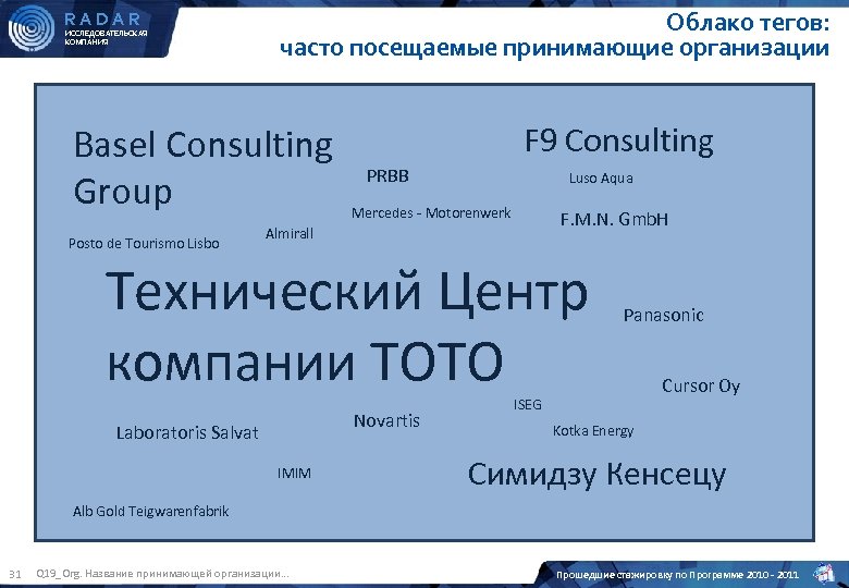 RADAR ИССЛЕДОВАТЕЛЬСКАЯ КОМПАНИЯ Облако тегов: часто посещаемые принимающие организации Basel Consulting Group Posto de