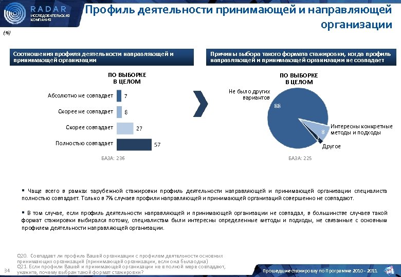 Профиль организации пример. Профиль деятельности. Профиль деятельности предприятия это. Профиль деятельности это пример. Название организации профиль деятельности.