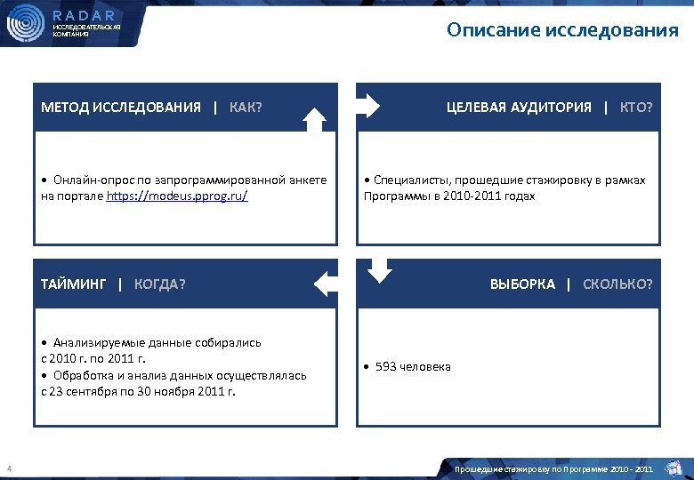 RADAR ИССЛЕДОВАТЕЛЬСКАЯ КОМПАНИЯ МЕТОД ИССЛЕДОВАНИЯ | КАК? • Онлайн-опрос по запрограммированной анкете на портале