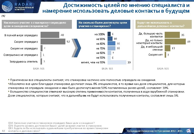 RADAR ИССЛЕДОВАТЕЛЬСКАЯ КОМПАНИЯ Достижимость целей по мнению специалиста и намерение использовать деловые контакты в
