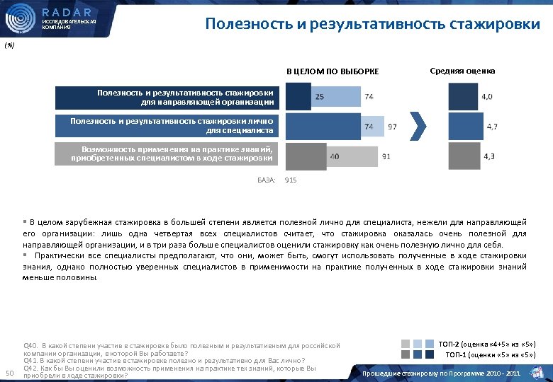 RADAR ИССЛЕДОВАТЕЛЬСКАЯ КОМПАНИЯ Полезность и результативность стажировки (%) В ЦЕЛОМ ПО ВЫБОРКЕ Средняя оценка