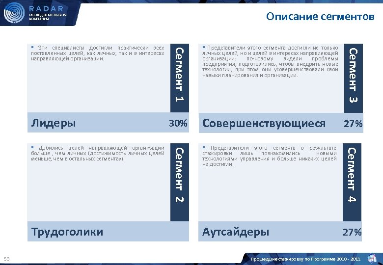 RADAR Описание сегментов ИССЛЕДОВАТЕЛЬСКАЯ КОМПАНИЯ 53 Совершенствующиеся § Представители этого сегмента в результате стажировки