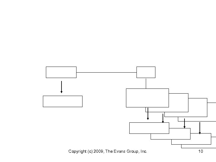 Copyright (c) 2009, The Evans Group, Inc. 10 