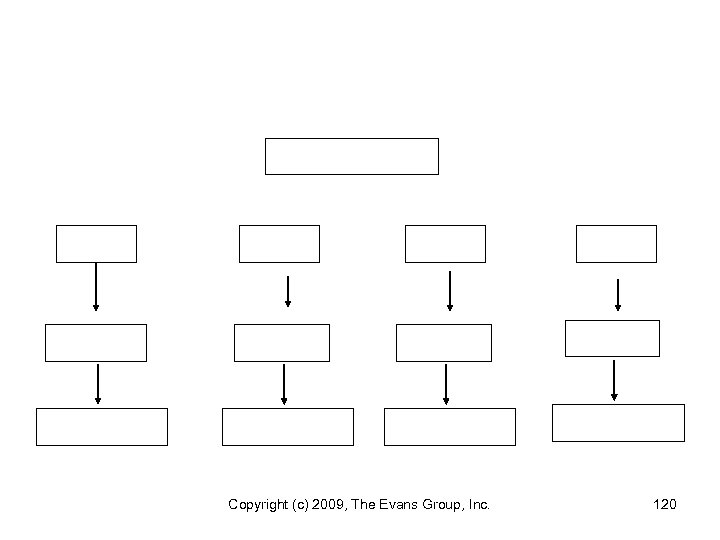 Copyright (c) 2009, The Evans Group, Inc. 120 