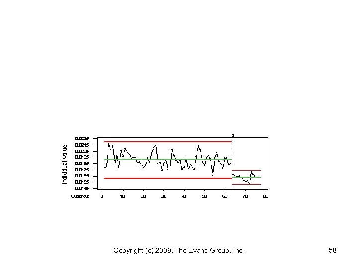 Copyright (c) 2009, The Evans Group, Inc. 58 