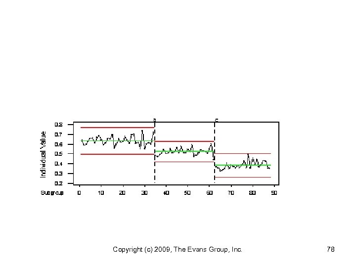 Copyright (c) 2009, The Evans Group, Inc. 78 