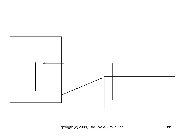 Copyright (c) 2009, The Evans Group, Inc. 88 